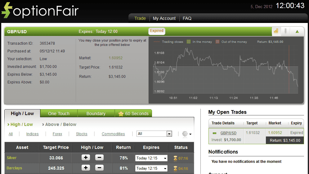 Successful Trade on Dec 5, 2012 gbpusd Successful Trade on Dec 5, 2012 gbpusd